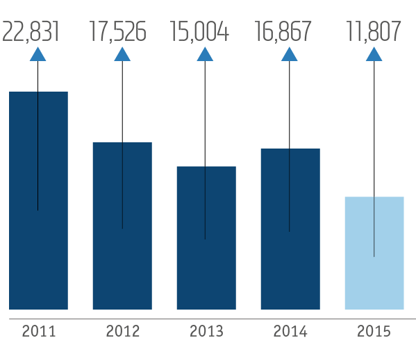 Average nickel prices over the past five years